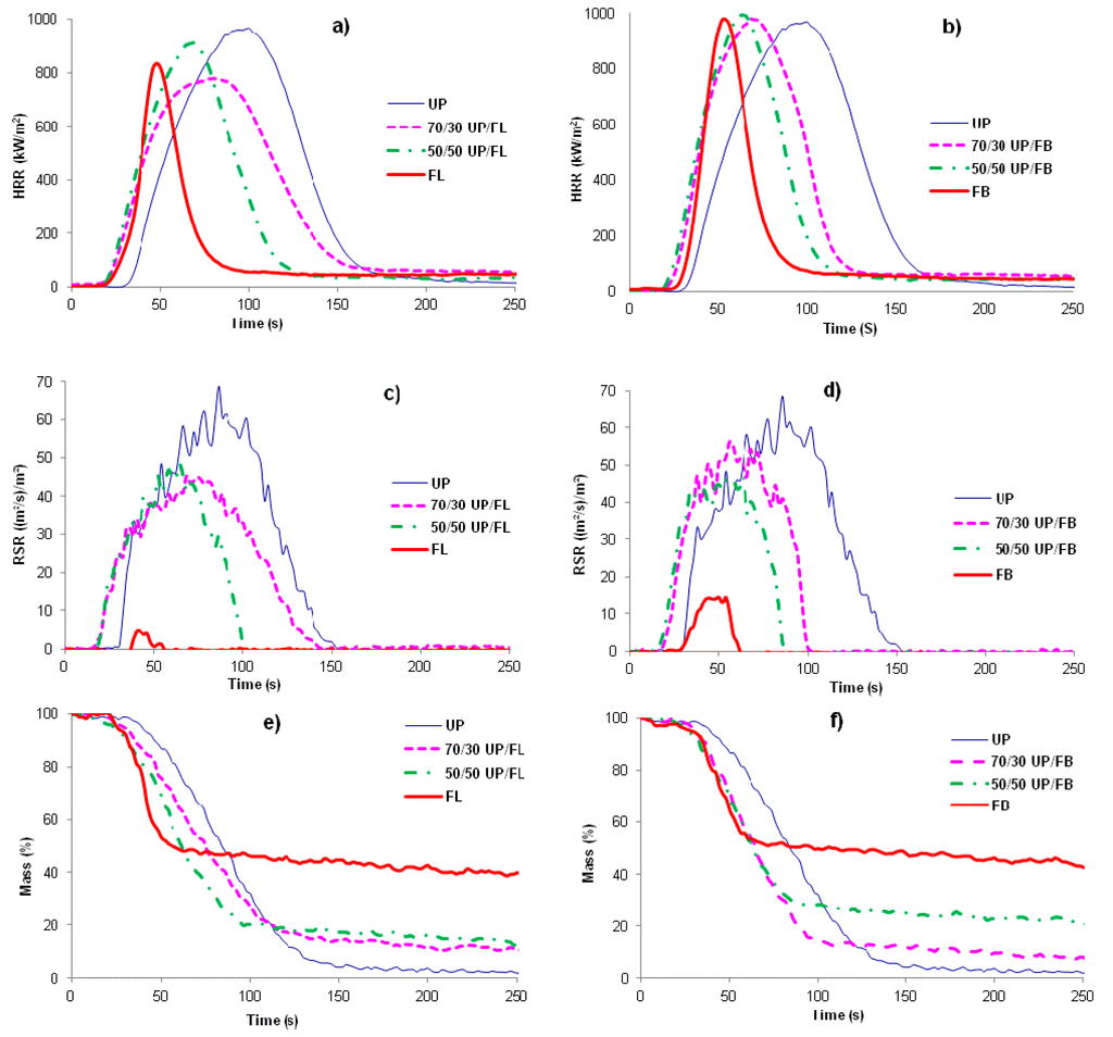 Polymers 07 00298 g005 1024