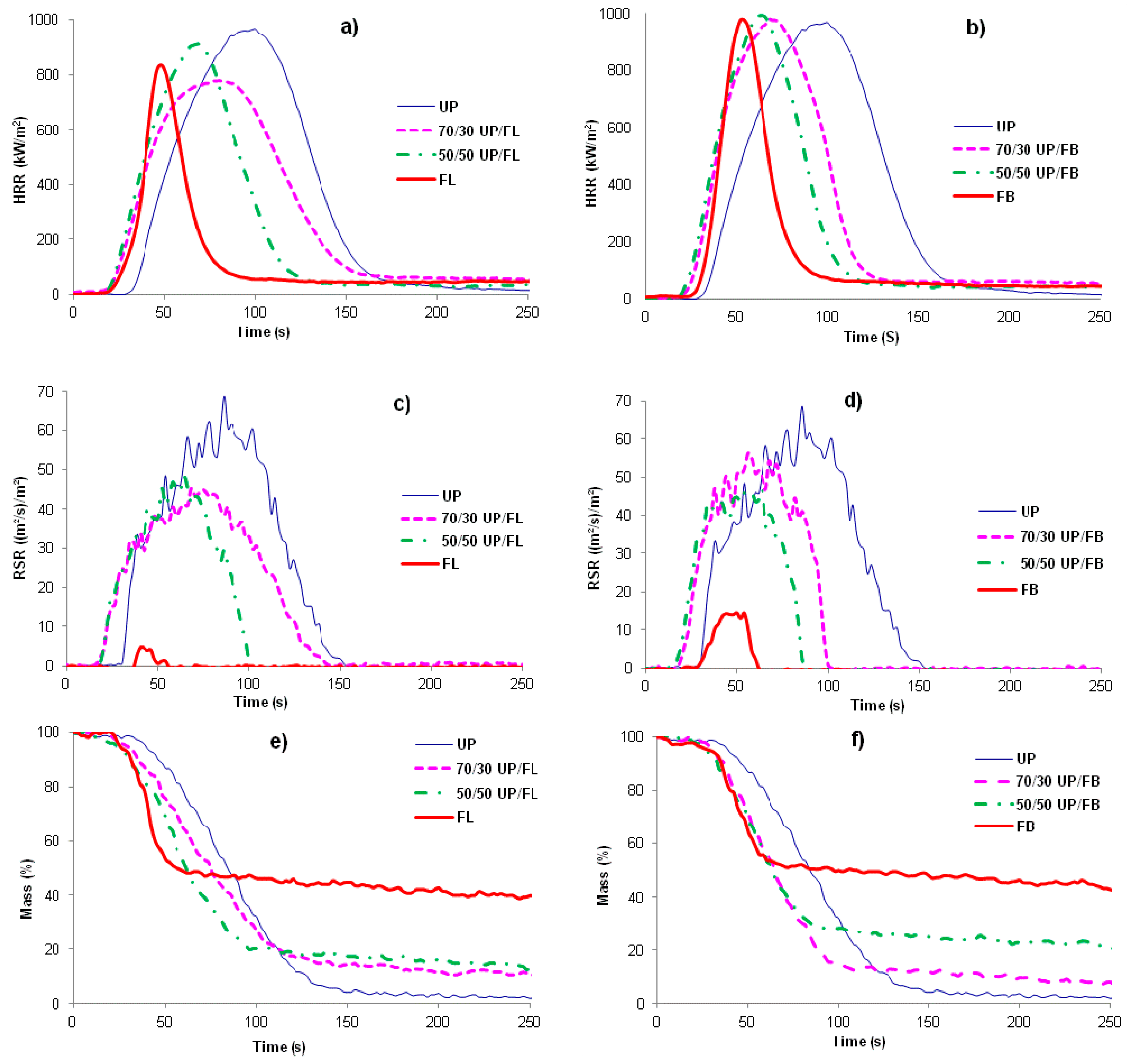 Polymers 07 00298 g005