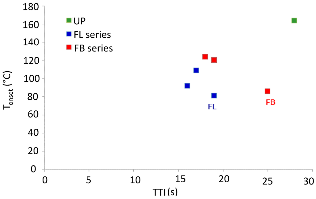 Polymers 07 00298 g006 1024