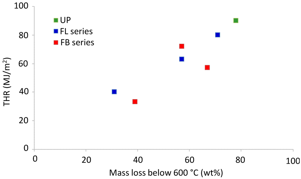 Polymers 07 00298 g007 1024