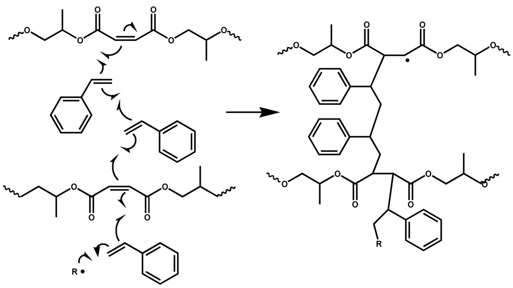 Polymers 07 00298 g009 1024