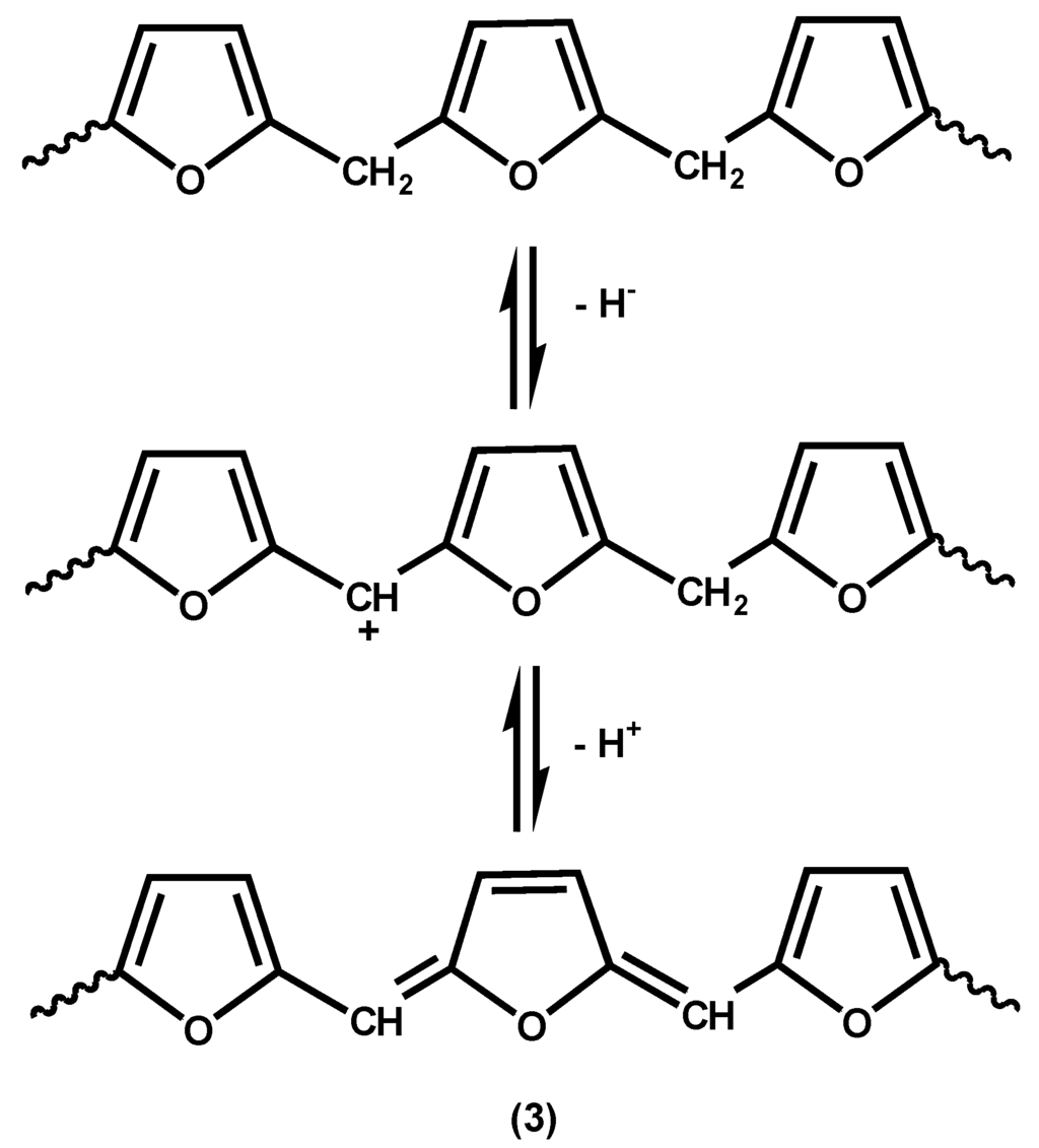 Polymers 07 00298 g011 1024