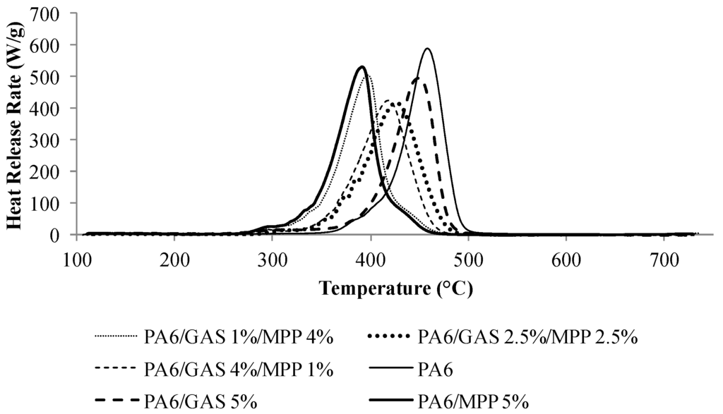 Polymers 07 00316 g001 1024