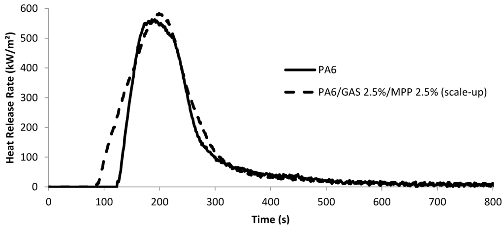 Polymers 07 00316 g002 1024