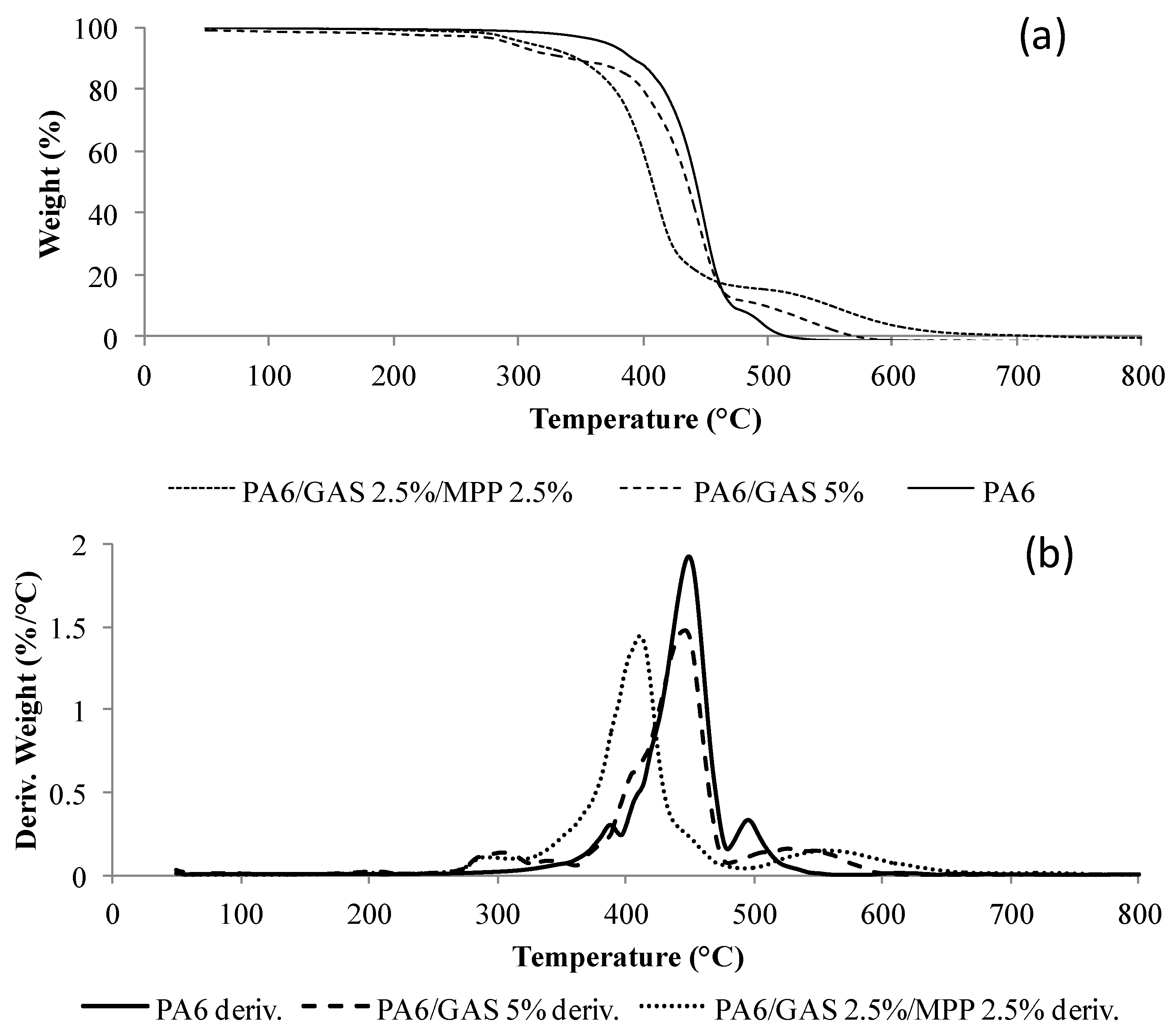 Polymers 07 00316 g005