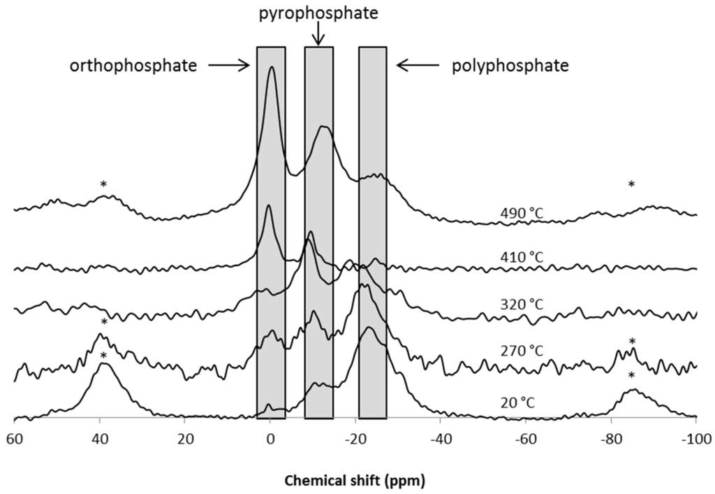 Polymers 07 00316 g009 1024
