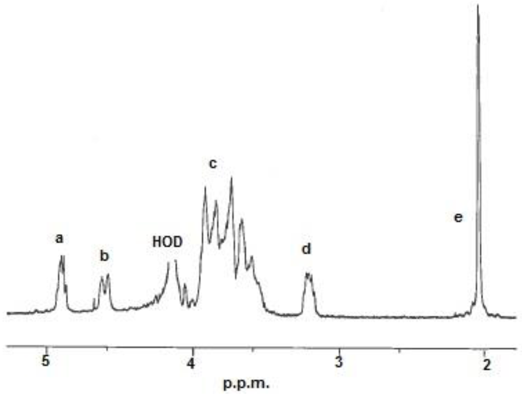 Polymers 07 00373 g001 1024