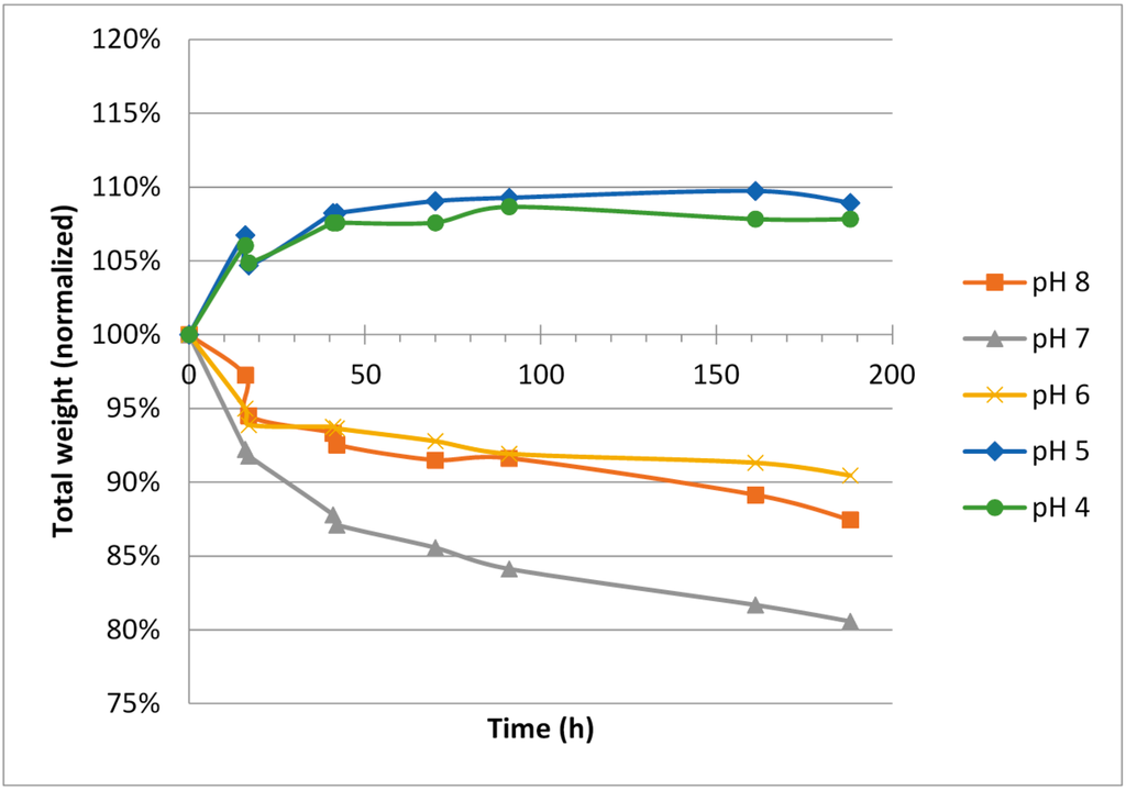 Polymers 07 00373 g002 1024
