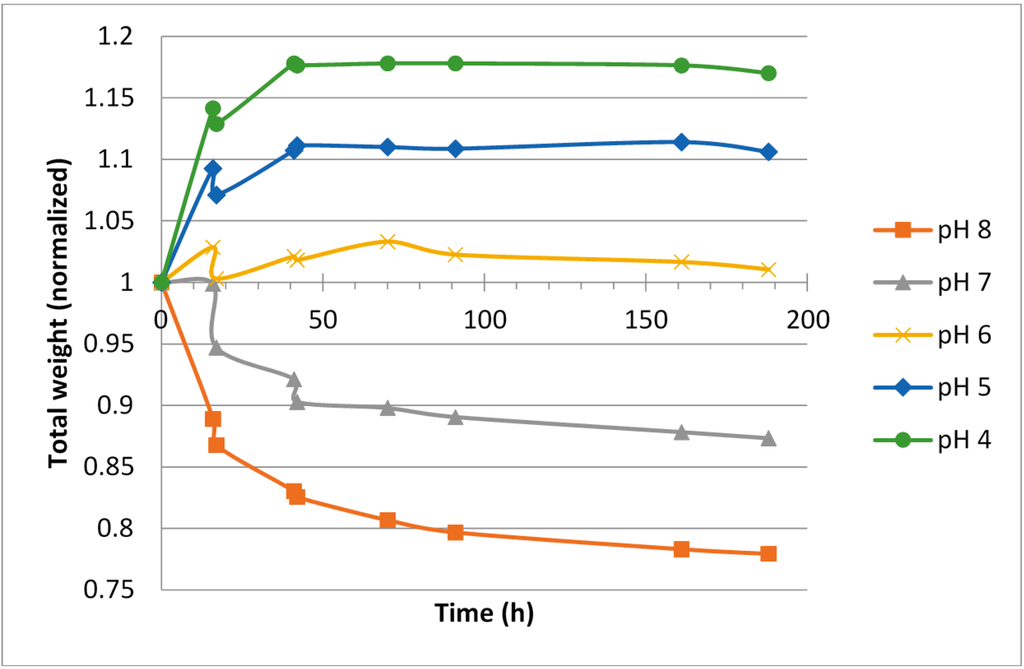 Polymers 07 00373 g003 1024