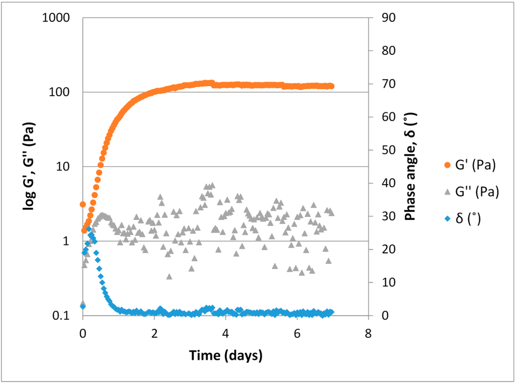 Polymers 07 00373 g004 1024