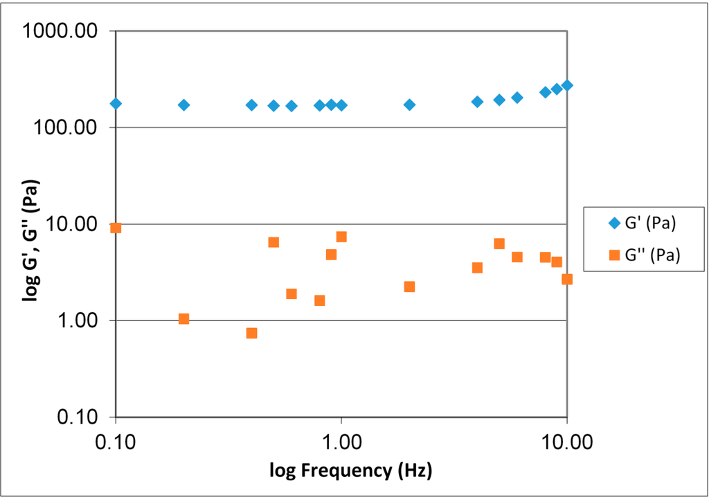 Polymers 07 00373 g005 1024