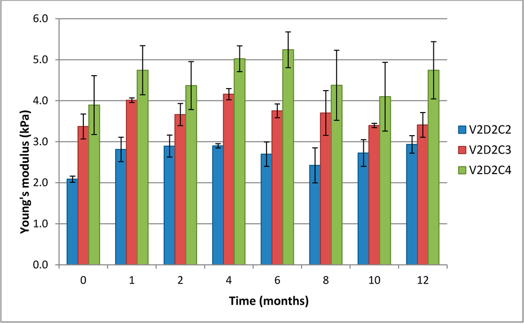 Polymers 07 00373 g006 1024