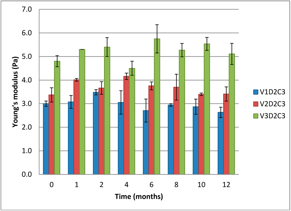 Polymers 07 00373 g007 1024