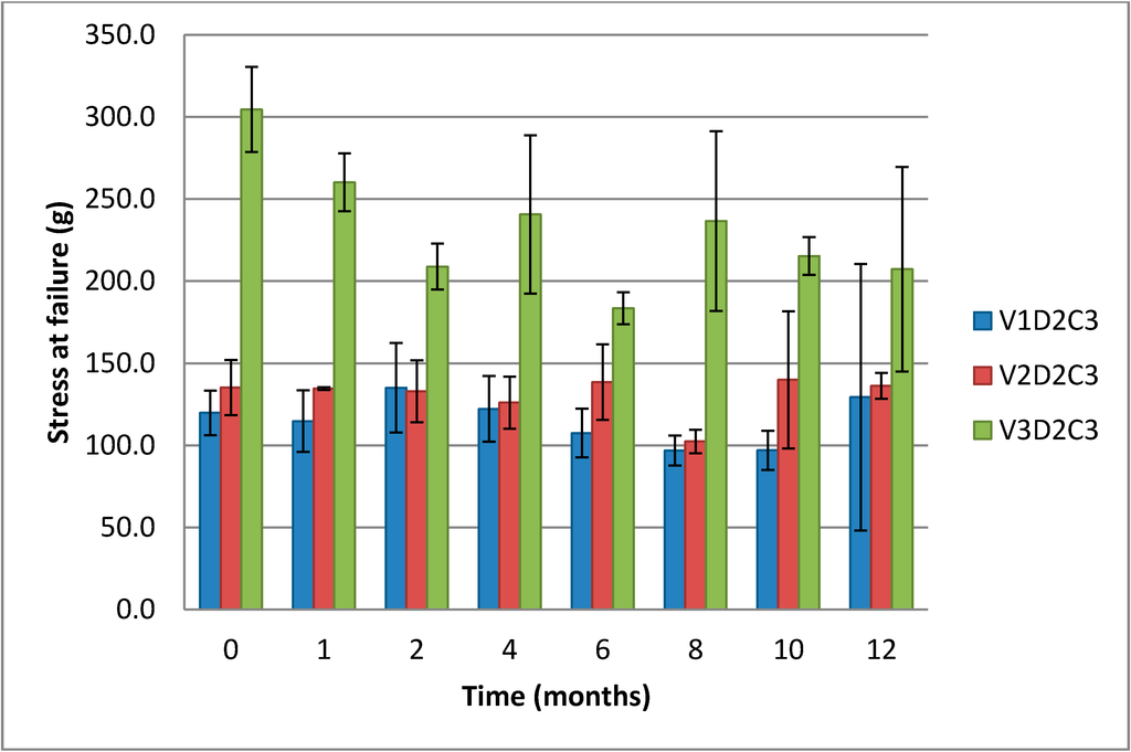 Polymers 07 00373 g008 1024
