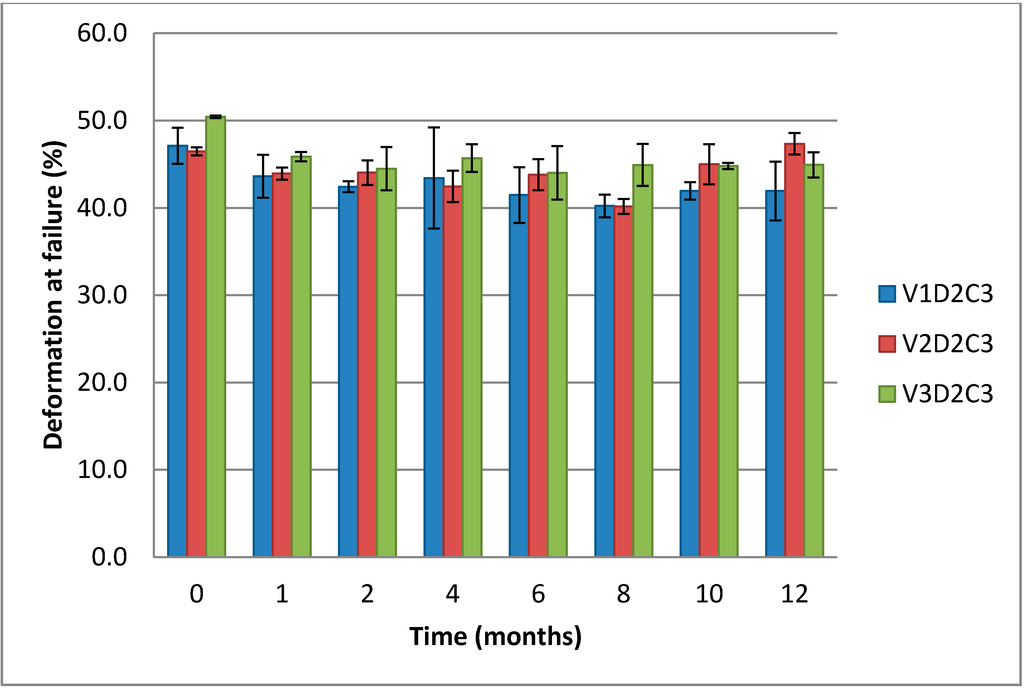 Polymers 07 00373 g009 1024
