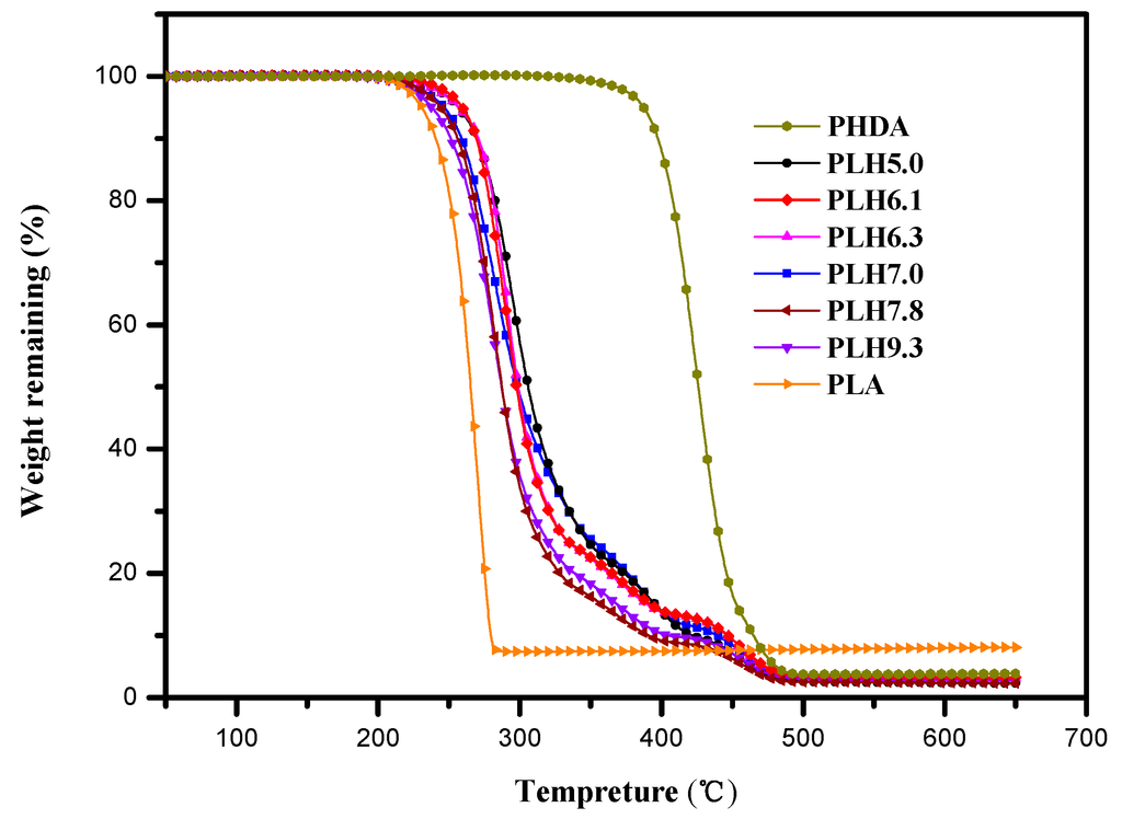 Polymers 07 00468 g003 1024