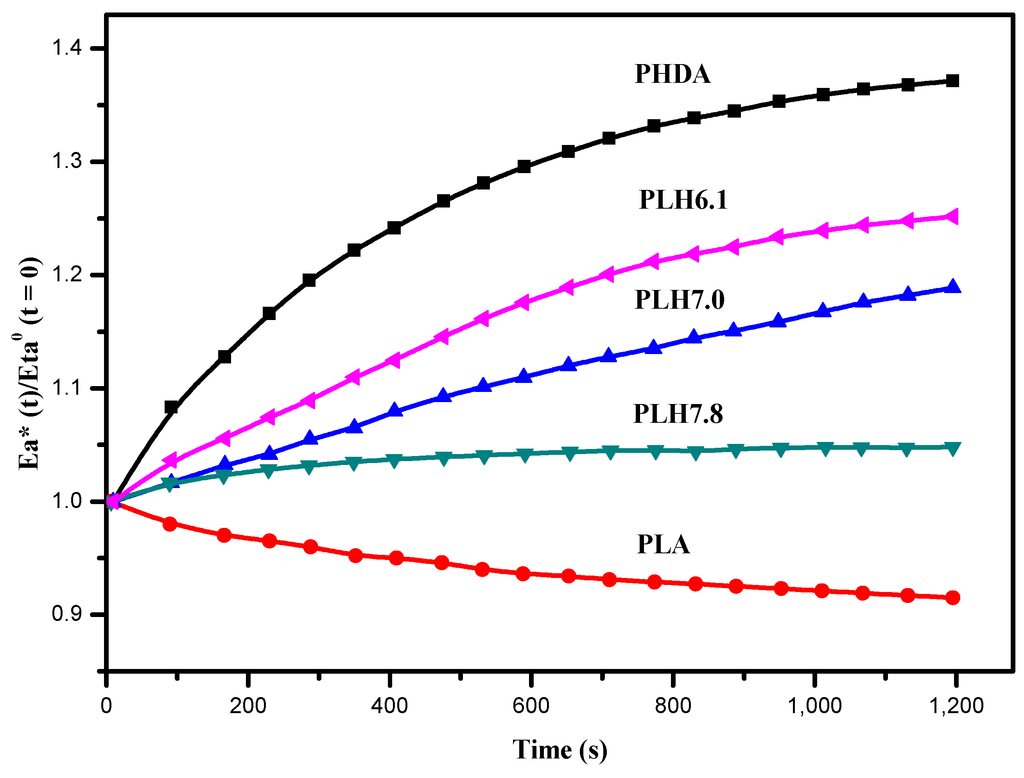 Polymers 07 00468 g004 1024