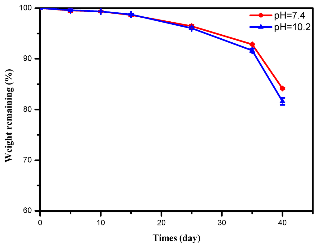 Polymers 07 00468 g005 1024