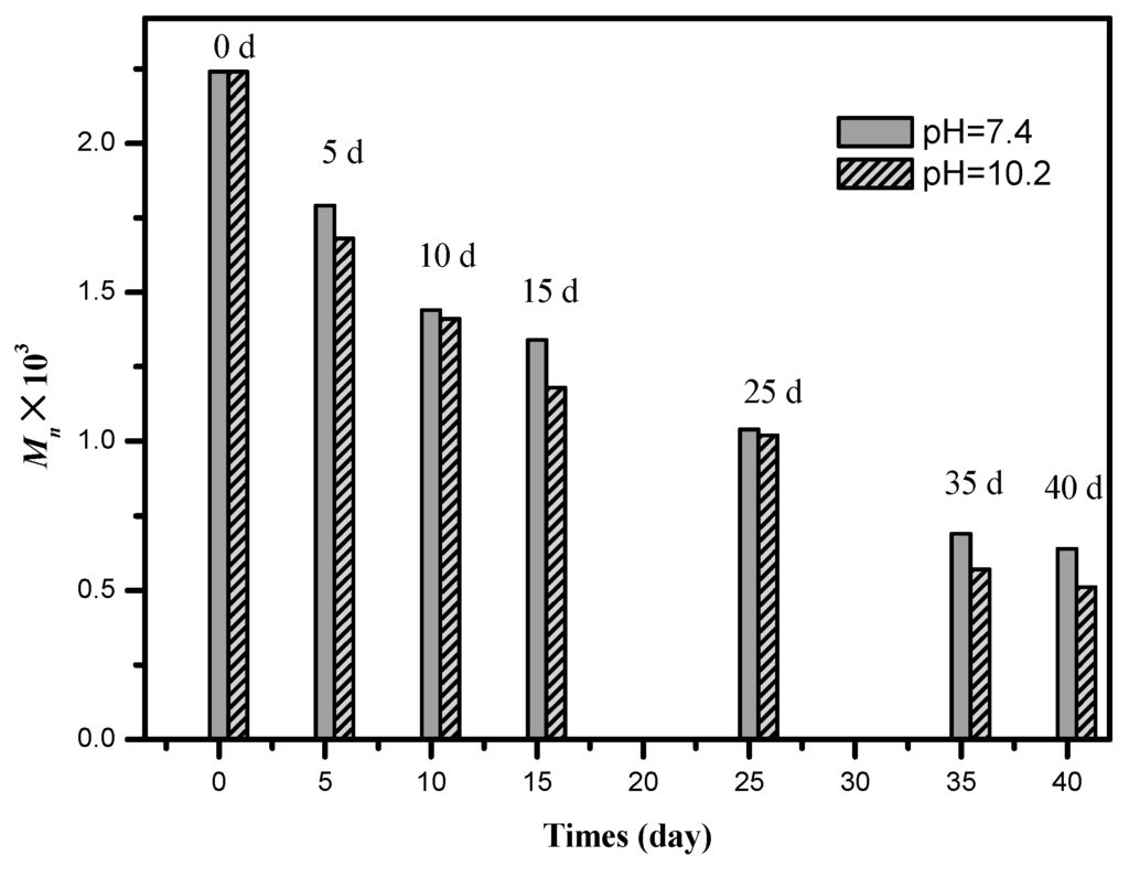 Polymers 07 00468 g006 1024