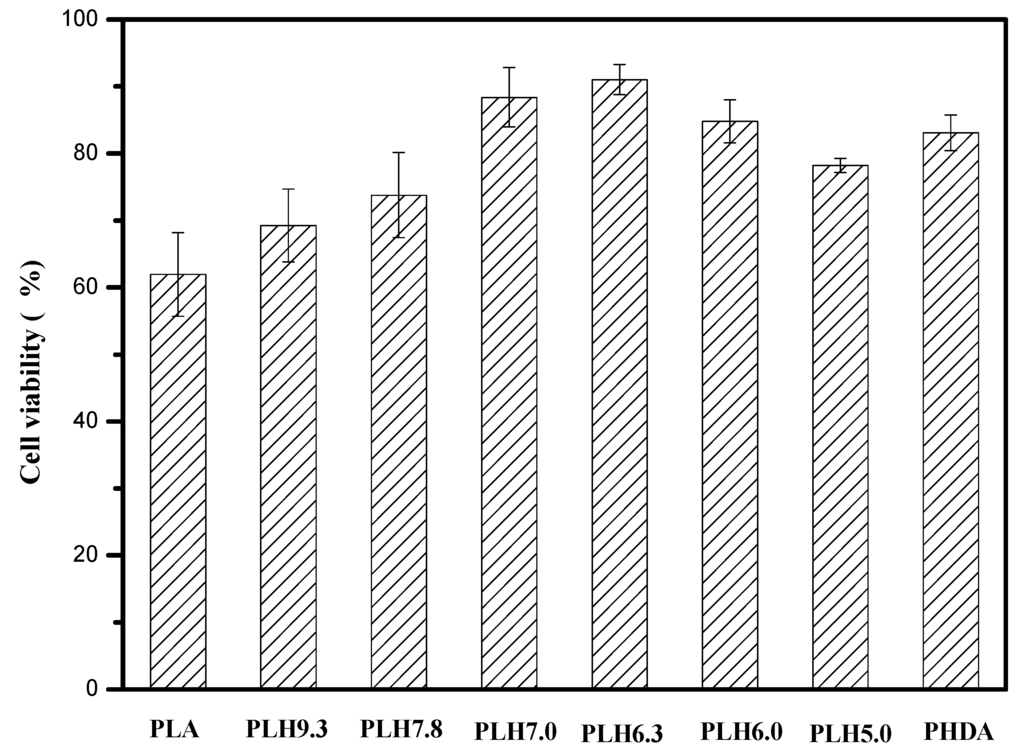 Polymers 07 00468 g008 1024
