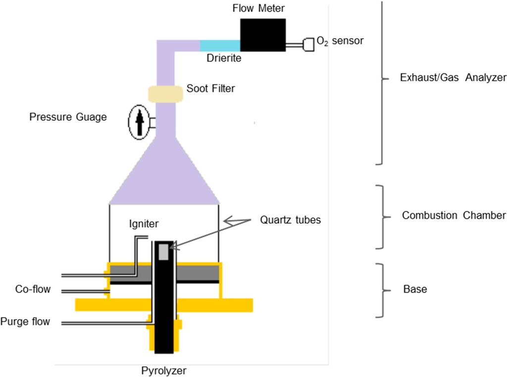 Polymers 07 00504 g001 1024