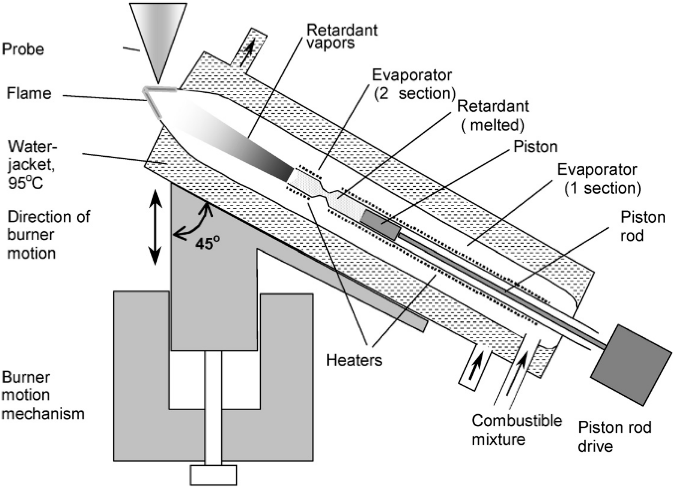 Polymers 07 00504 g002