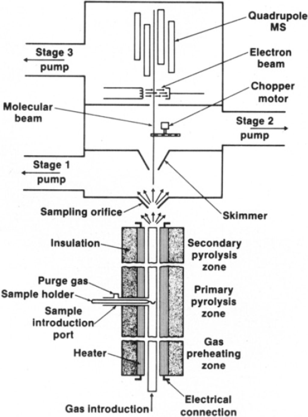 Polymers 07 00504 g003 1024