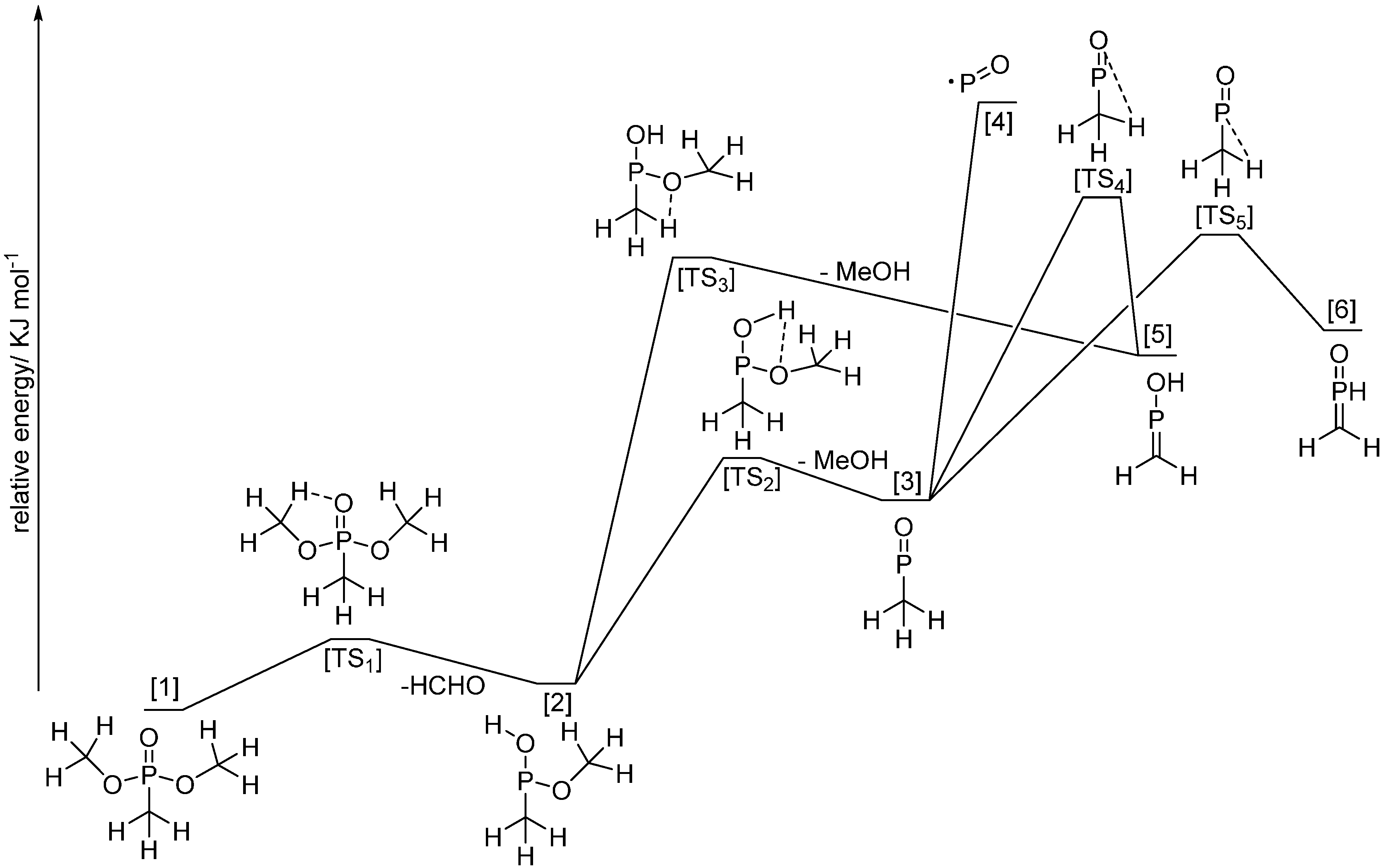 Polymers 07 00504 g004