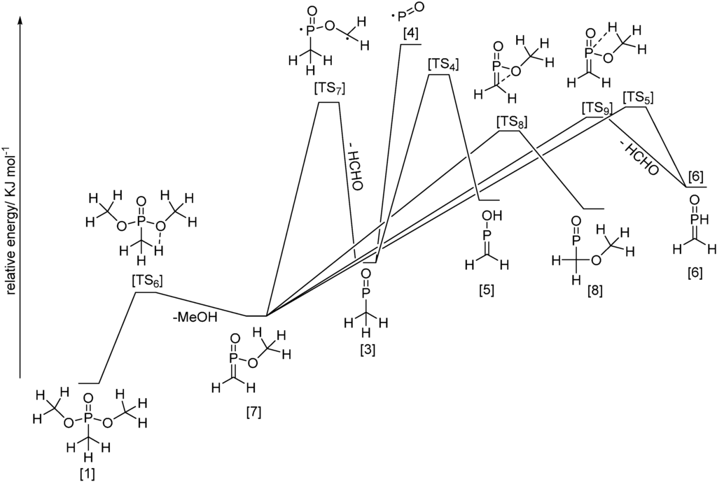 Polymers 07 00504 g005 1024