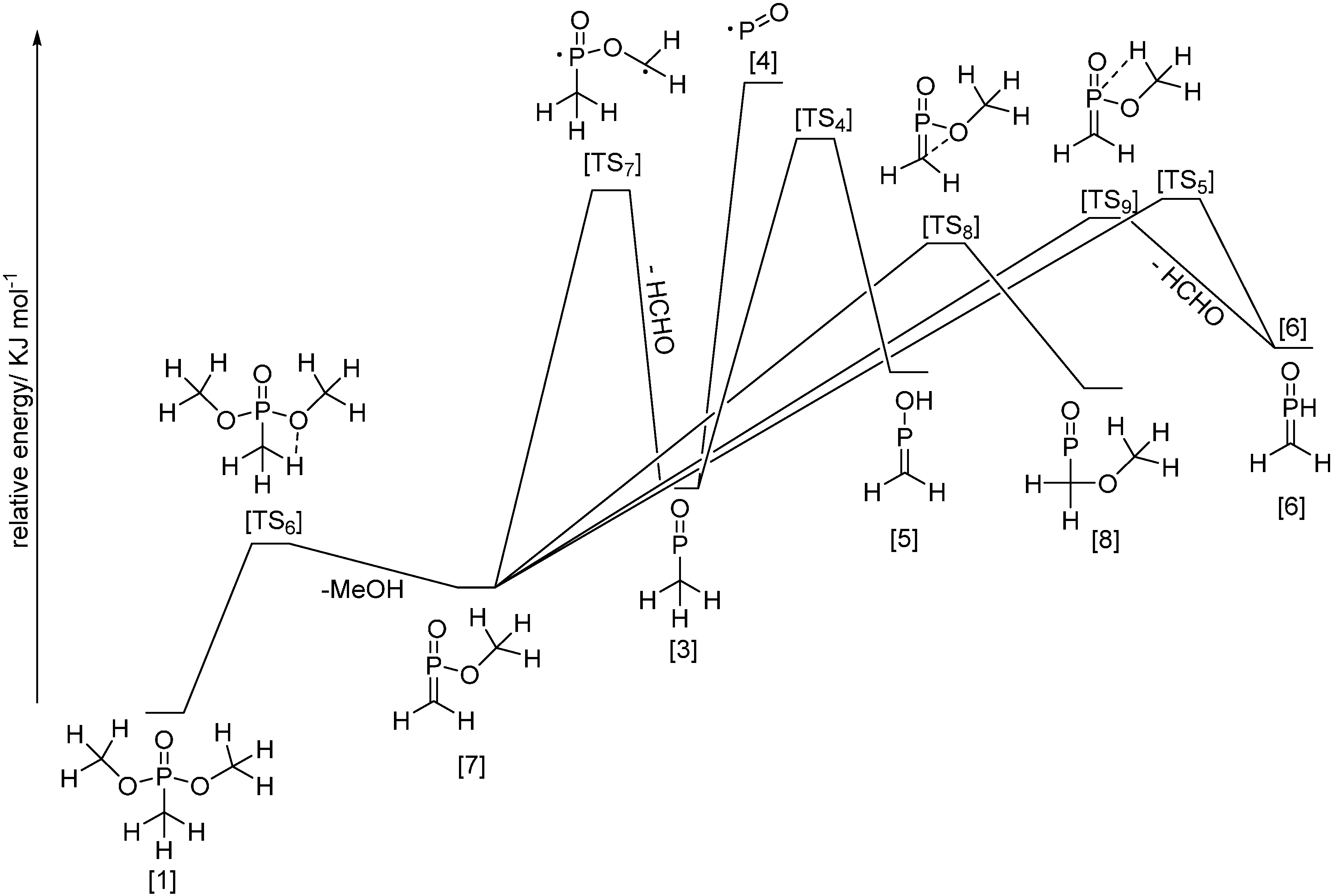 Polymers 07 00504 g005