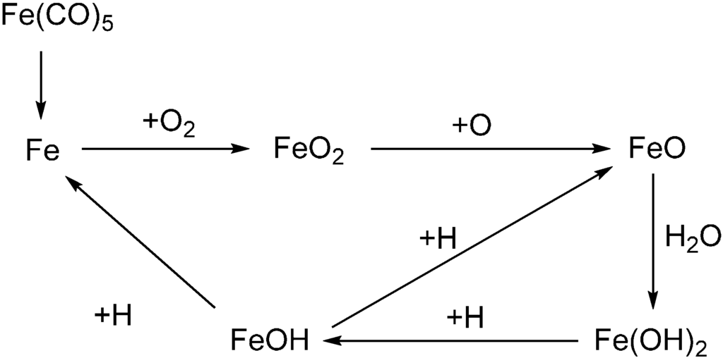 Polymers 07 00504 g006 1024