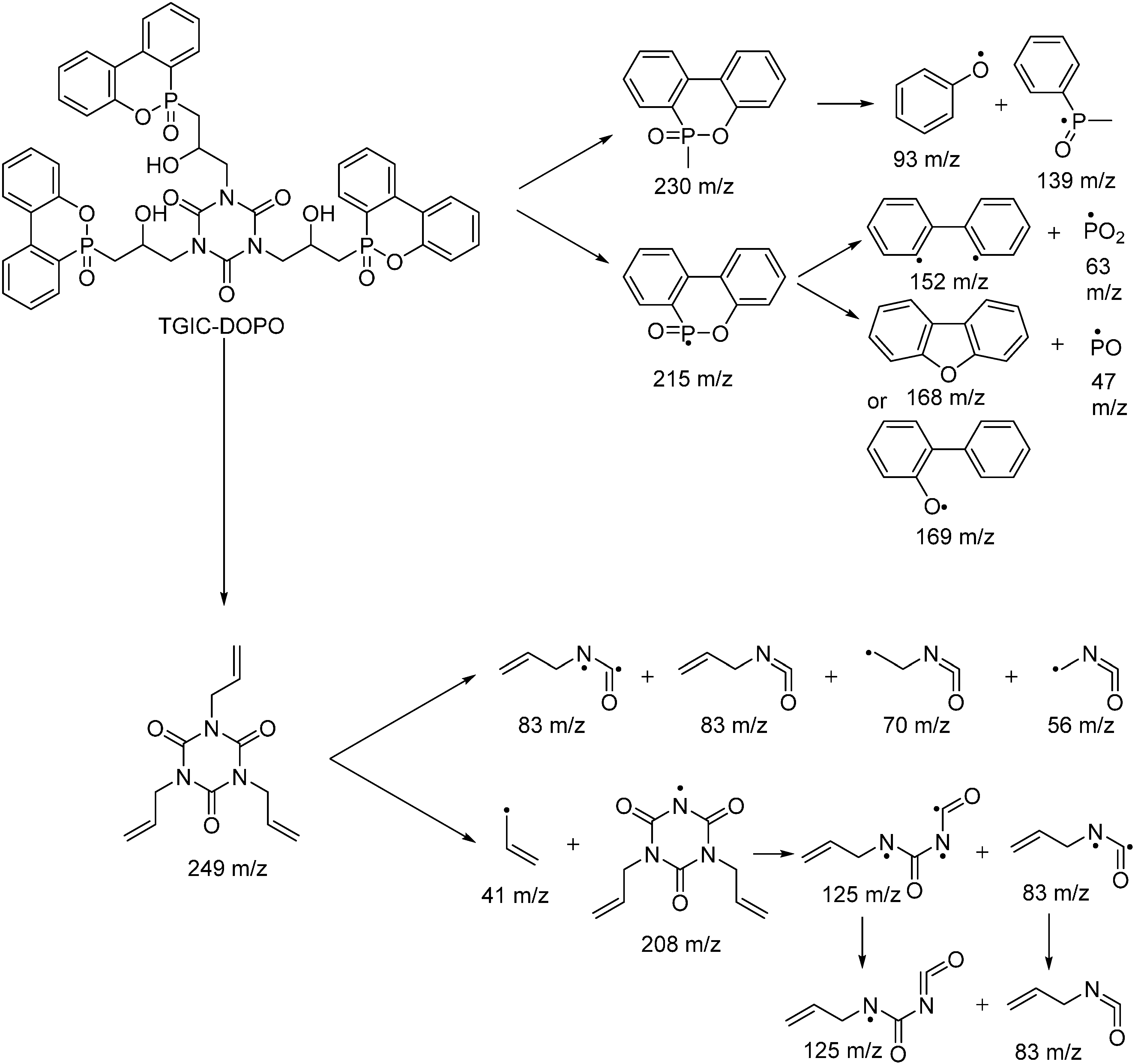 Polymers 07 00504 g009