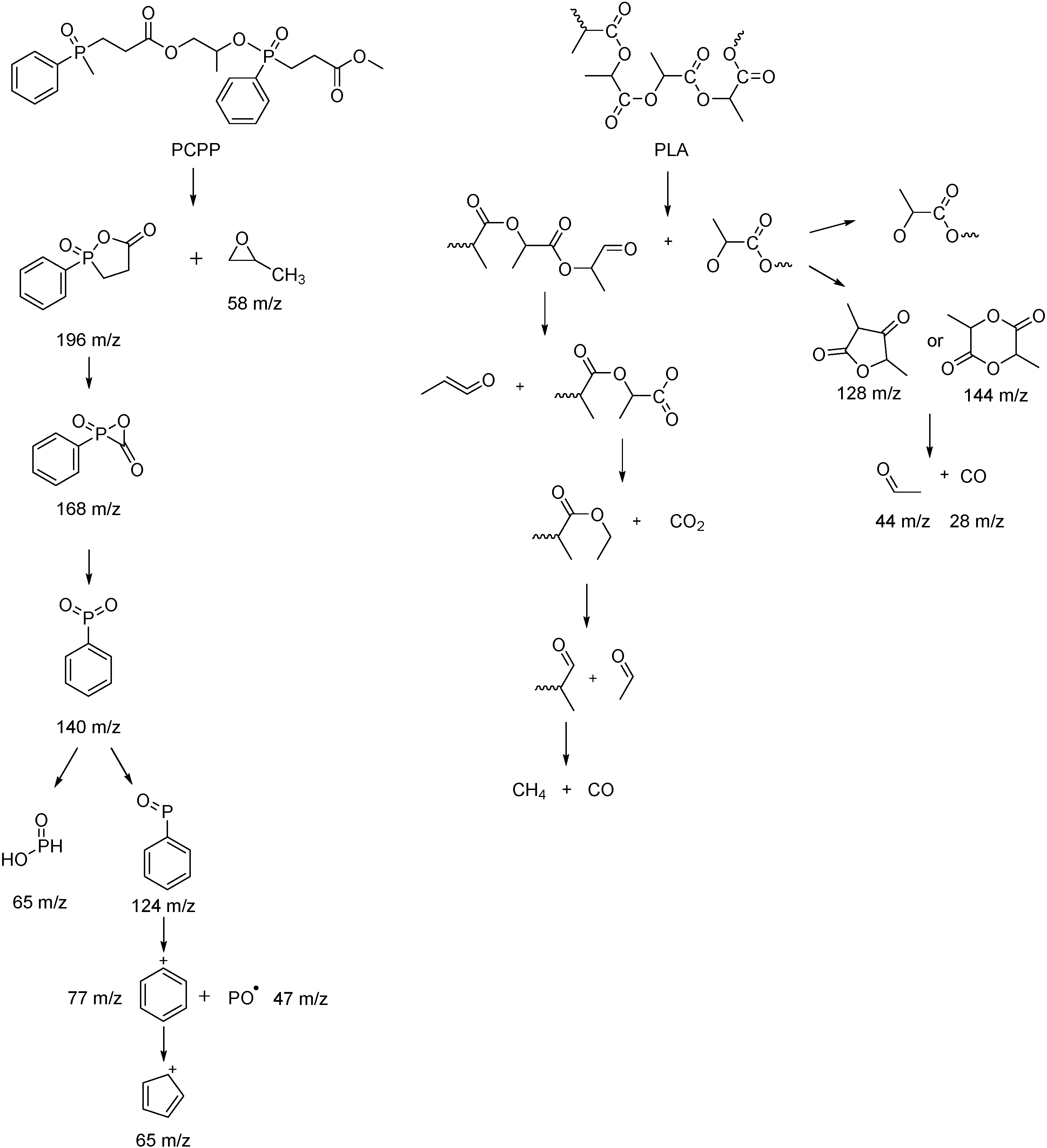 Polymers 07 00504 g010
