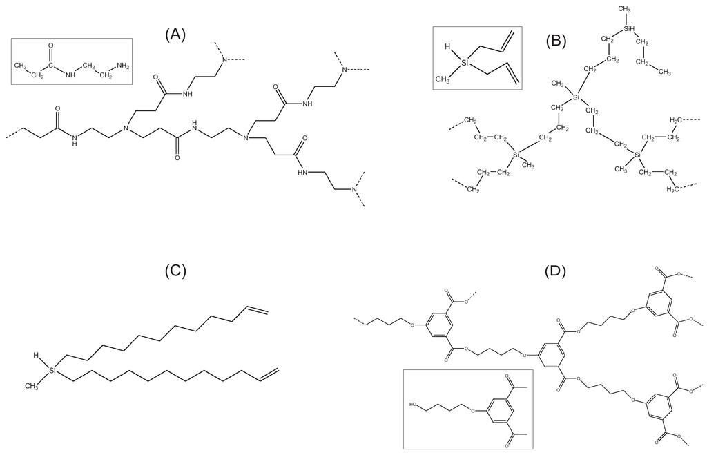 Polymers 07 00610 g001 1024