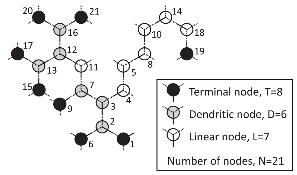Polymers 07 00610 g002 1024