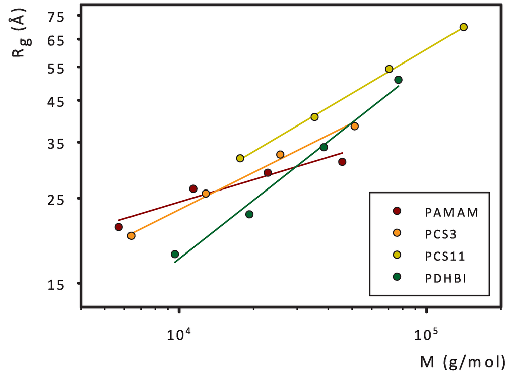 Polymers 07 00610 g005 1024