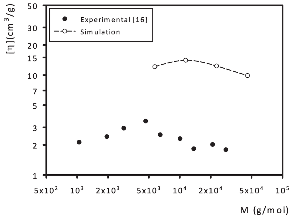 Polymers 07 00610 g006 1024