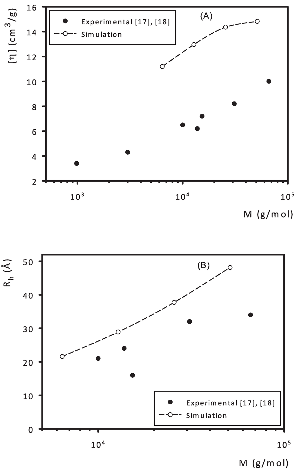 Polymers 07 00610 g007 1024