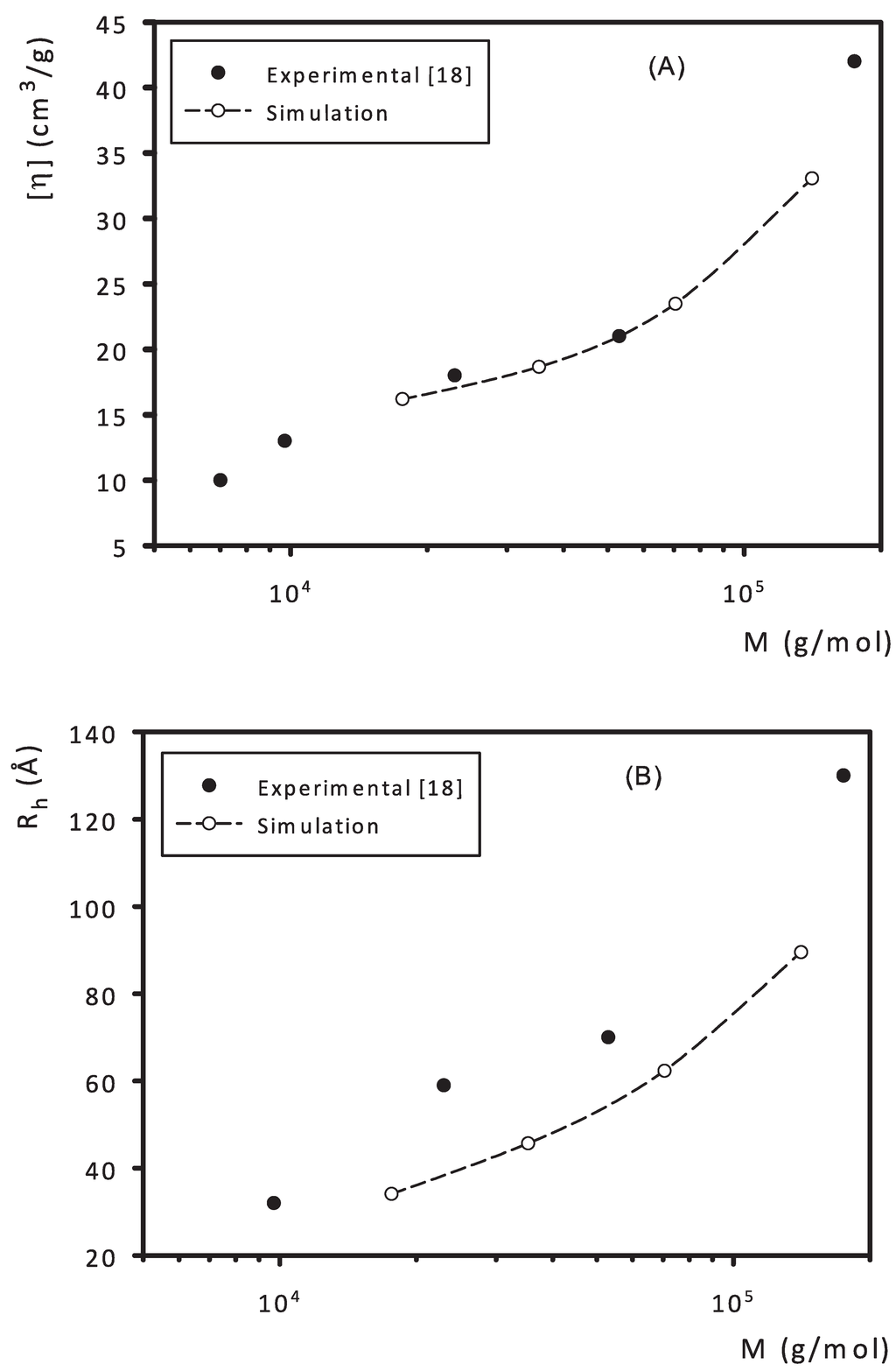 Polymers 07 00610 g008 1024