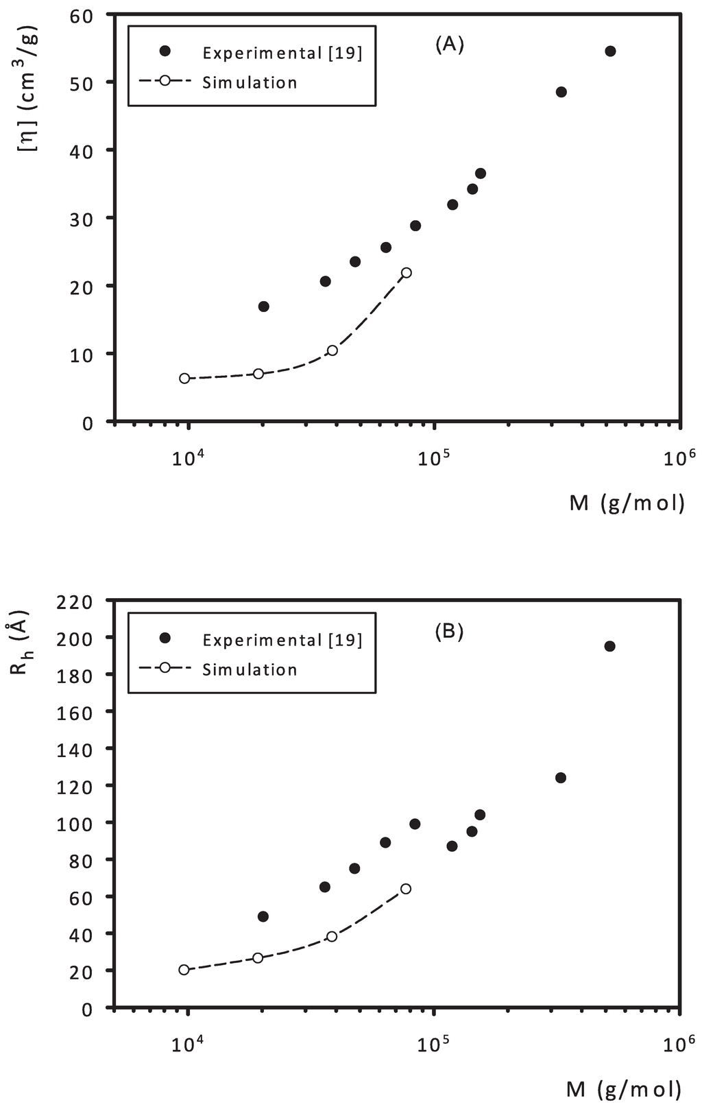Polymers 07 00610 g009 1024