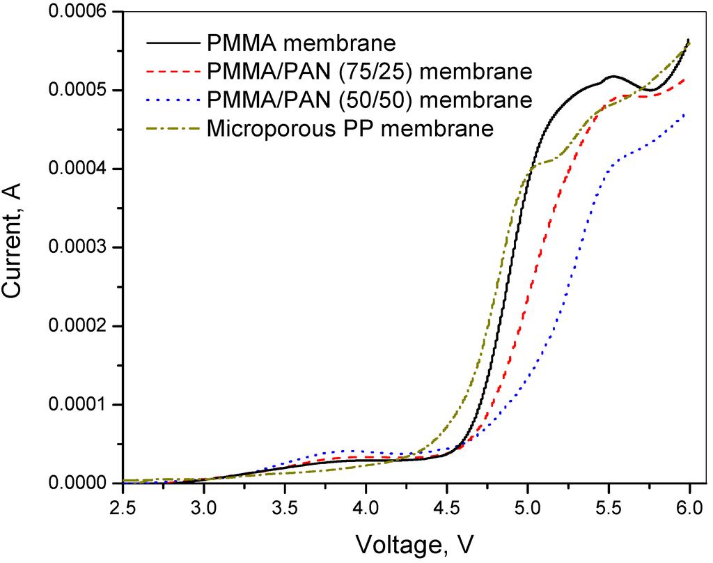 Polymers 07 00629 g003 1024