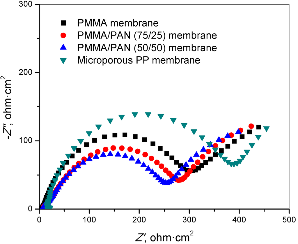 Polymers 07 00629 g004 1024