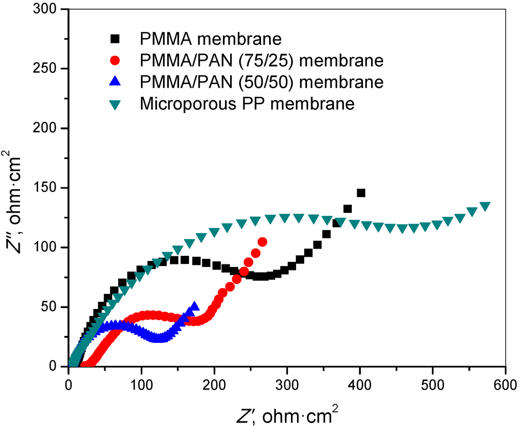 Polymers 07 00629 g005 1024
