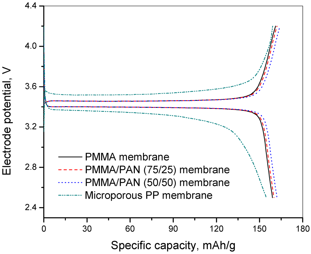 Polymers 07 00629 g006 1024