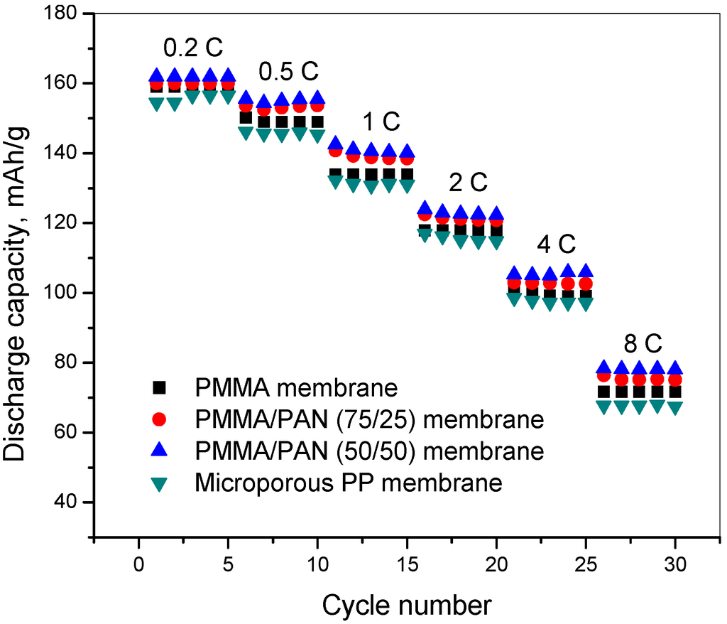 Polymers 07 00629 g008 1024