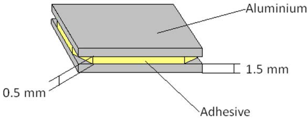 Polymers 07 00644 g001 1024