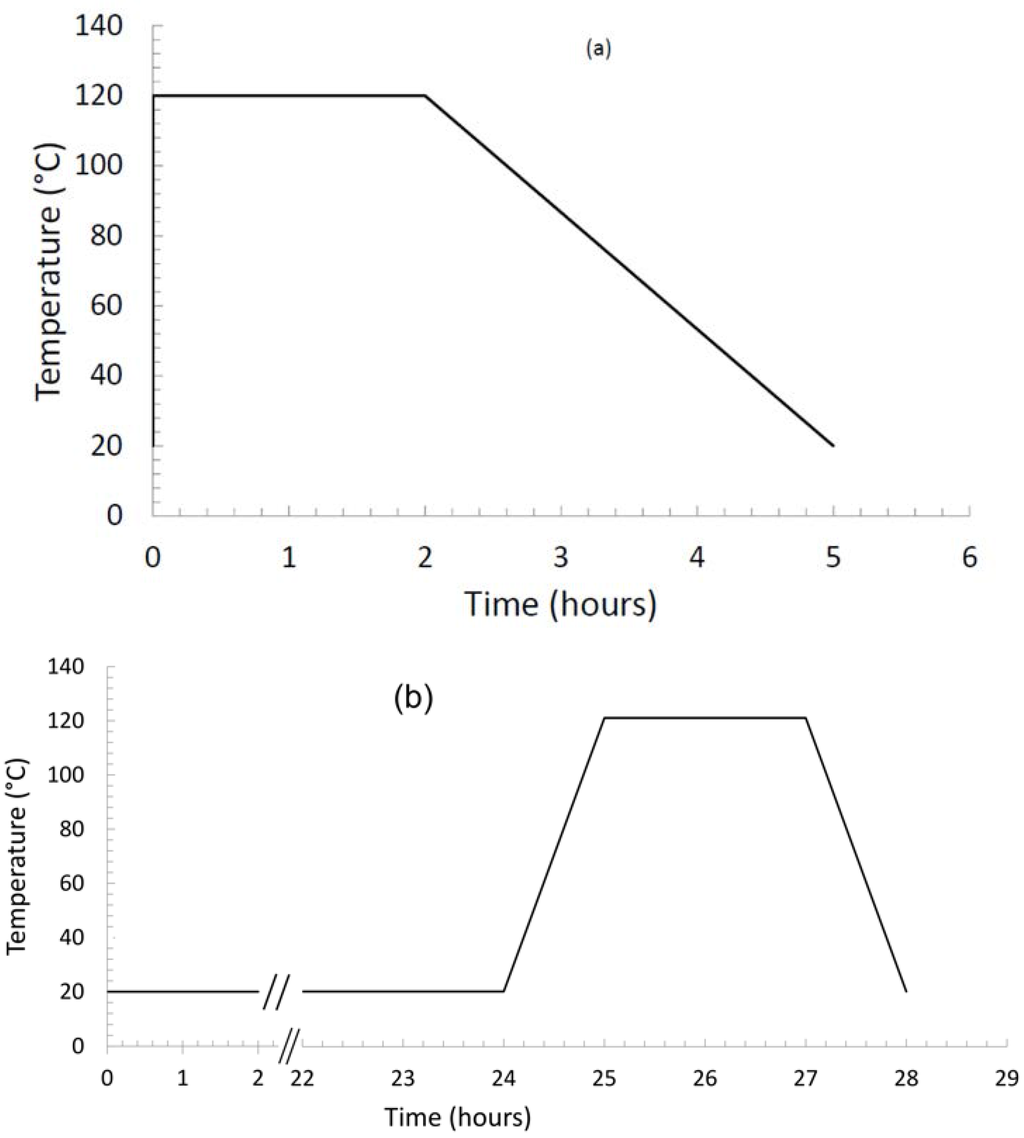 Polymers 07 00644 g002 1024