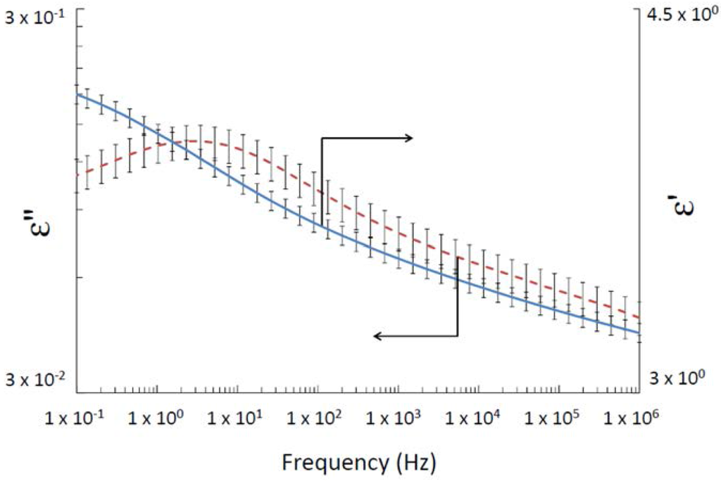 Polymers 07 00644 g003 1024
