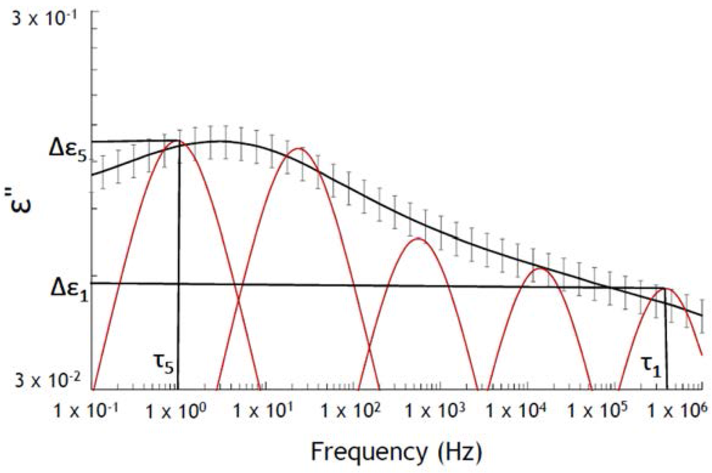 Polymers 07 00644 g004 1024