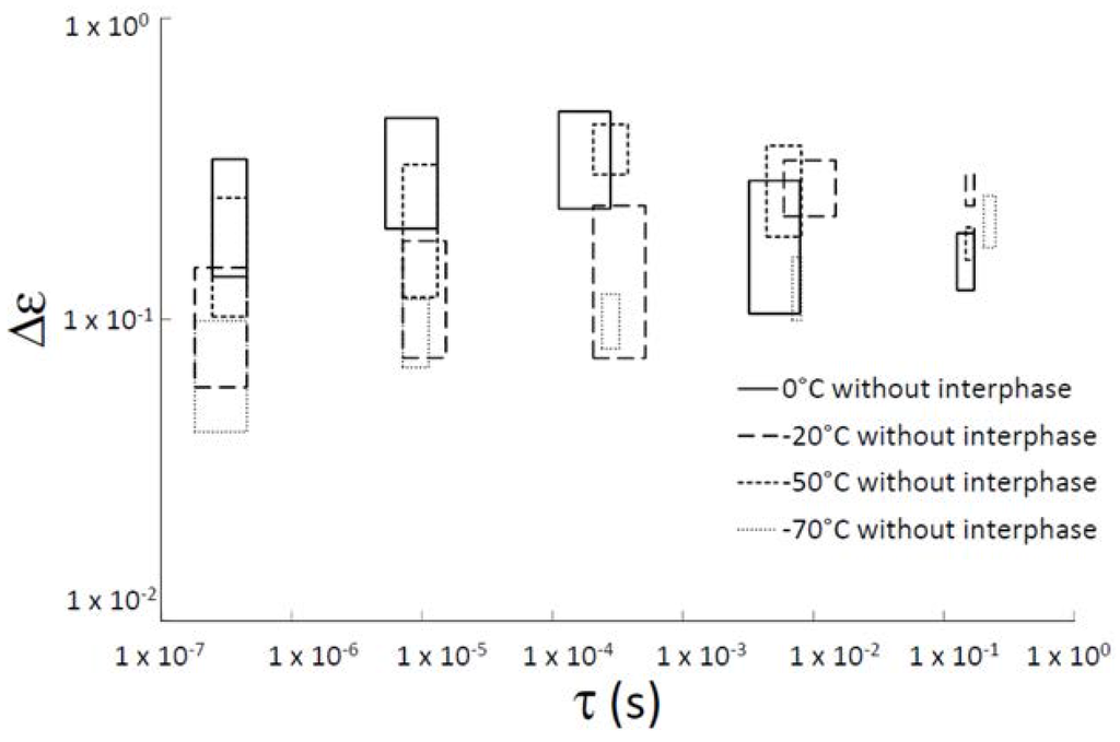 Polymers 07 00644 g005 1024